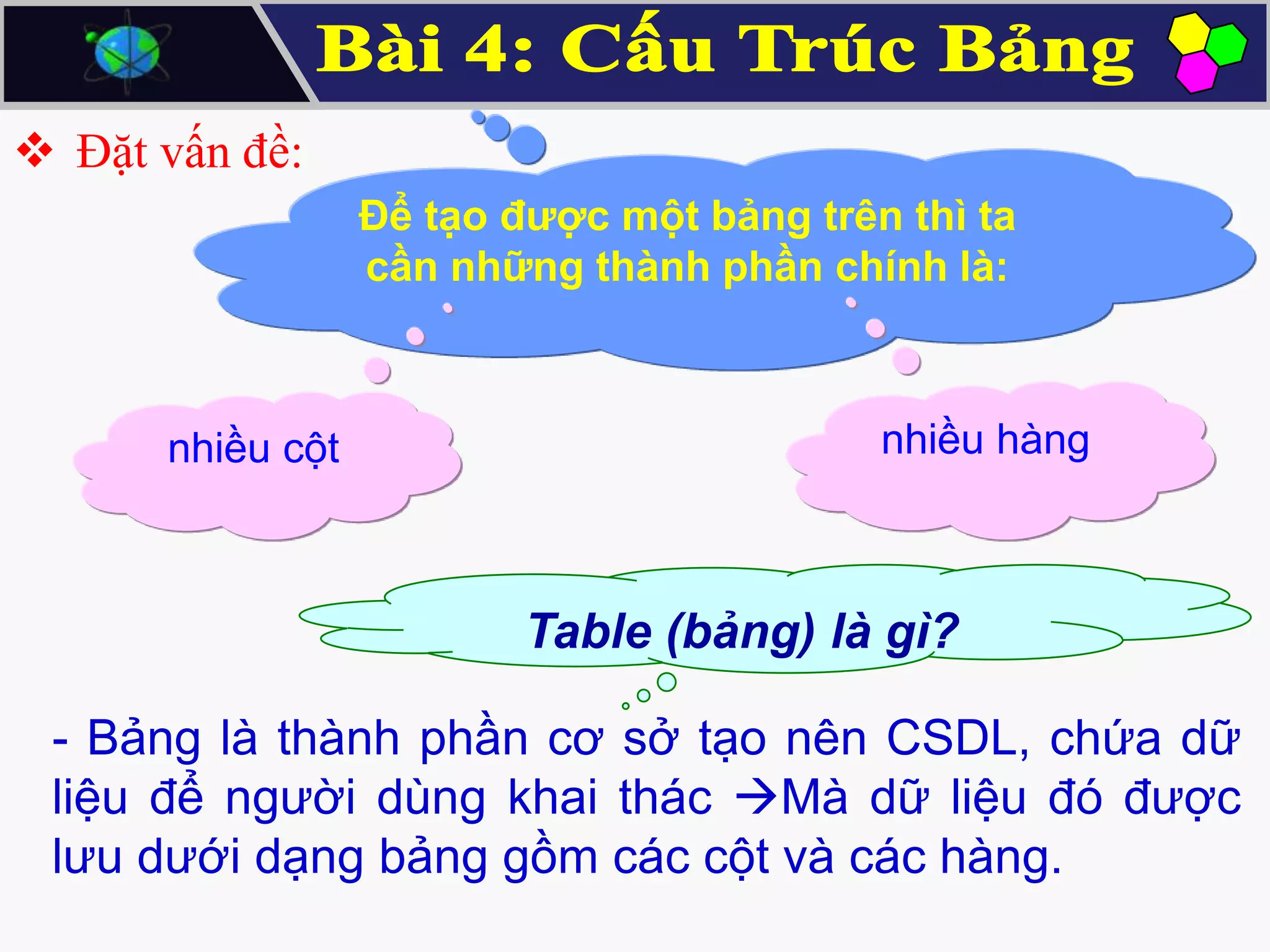  Đặt vấn đề:
Để tạo được một bảng trên thì ta
cần những thành phần chính là:

nhiều cột

nhiều hàng

Table (bảng) là gì?
- Bảng là thành phần cơ sở tạo nên CSDL, chứa dữ
liệu để người dùng khai thác Mà dữ liệu đó được
lưu dưới dạng bảng gồm các cột và các hàng.

 
