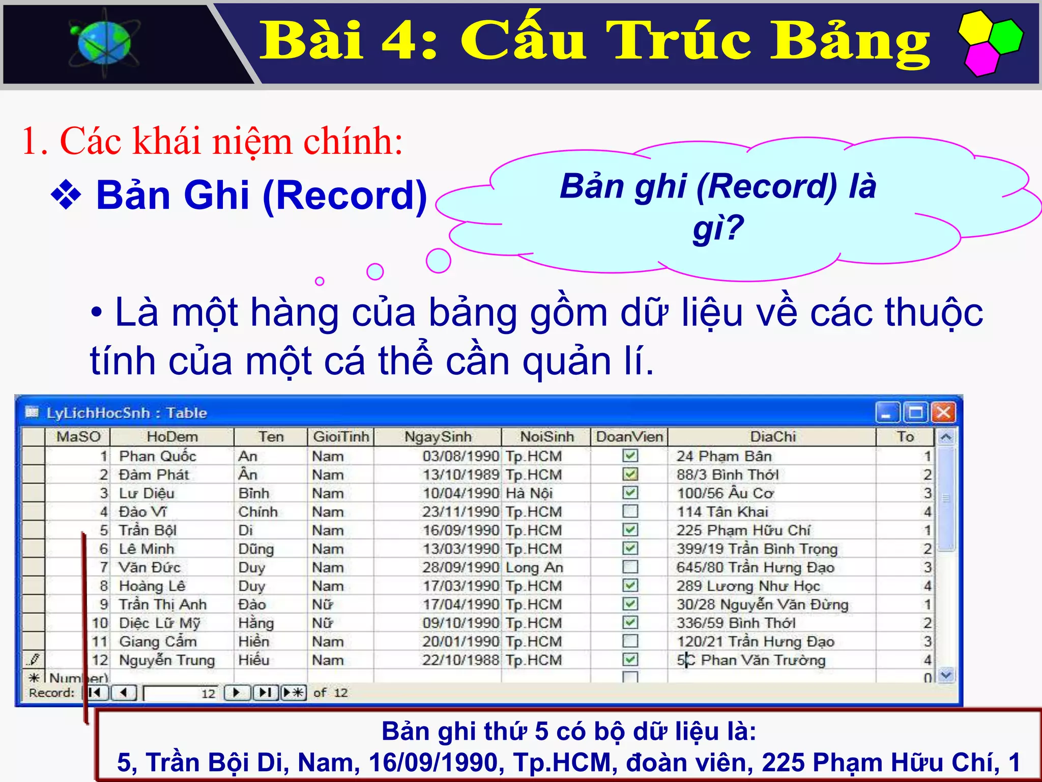 1. Các khái niệm chính:
 Bản Ghi (Record)

Bản ghi (Record) là
gì?

• Là một hàng của bảng gồm dữ liệu về các thuộc
tính của một cá thể cần quản lí.

Bản ghi thứ 5 có bộ dữ liệu là:
5, Trần Bội Di, Nam, 16/09/1990, Tp.HCM, đoàn viên, 225 Phạm Hữu Chí, 1

 