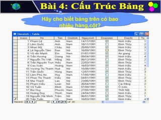 Hãy cho biết bảng trên có bao
Quan sát bảng Học sinh
nhiêu hàng,cột?

 