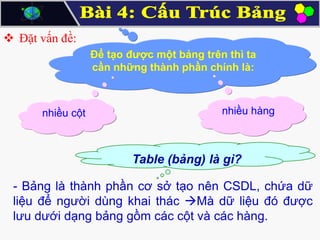  Đặt vấn đề:
Để tạo được một bảng trên thì ta
cần những thành phần chính là:

nhiều cột

nhiều hàng

Table (bảng) là gì?
- Bảng là thành phần cơ sở tạo nên CSDL, chứa dữ
liệu để người dùng khai thác Mà dữ liệu đó được
lưu dưới dạng bảng gồm các cột và các hàng.

 