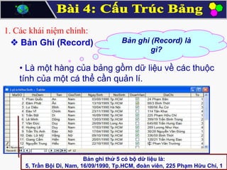 1. Các khái niệm chính:
 Bản Ghi (Record)

Bản ghi (Record) là
gì?

• Là một hàng của bảng gồm dữ liệu về các thuộc
tính của một cá thể cần quản lí.

Bản ghi thứ 5 có bộ dữ liệu là:
5, Trần Bội Di, Nam, 16/09/1990, Tp.HCM, đoàn viên, 225 Phạm Hữu Chí, 1

 
