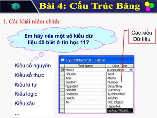 1. Các khái niệm chính:
Em hãy nêu một số kiểu dữ
liệu đã biết ở tin học 11?

Kiểu số nguyên
Kiểu số thực

Kiểu kí tự
Kiểu logic
Kiểu xâu

…

Các kiểu
Dữ liệu

 