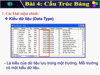 1. Các khái niệm chính:
 Kiểu dữ liệu (Data Type)

- Là kiểu của dữ liệu lưu trong một trường. Mỗi trường
có một kiểu dữ liệu.

 