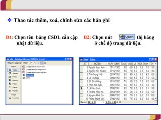  Thao tác thêm, xoá, chỉnh sửa các bản ghi


B1: Chọn tên bảng CSDL cần cập   B2: Chọn nút        hiển thị bảng
     nhật dữ liệu.                    ở chế độ trang dữ liệu.
 