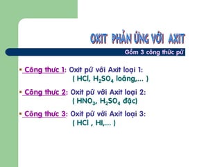 Goàm 3 coâng thöùc pöù

Coâng thöc 1: Oxit pöù vôùi Axit loaïi 1:
               ( HCl, H2SO4 loaõng,...…)
Coâng thöc 2: Oxit pöù vôùi Axit loaïi 2:
              ( HNO3, H2SO4 ñaëc)
Coâng thöc 3: Oxit pöù vôùi Axit loaïi 3:
              ( HCl , HI,... )
 