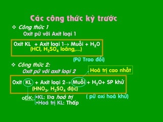 Caùc coâng thöùc kyø tröôùc
  Coâng thöùc 1
    Oxit pöù vôùi Axit loaïi 1
Oxit KL + Axit loaïi 1→ Muoái + H2O
       (HCl, H2SO4 loaõng,...)
                            (Pöù Trao ñoåi)
  Coâng thöùc 2:
   Oxit pöù vôùi axit loaïi 2       Hoaù trò cao nhaát

Oxit KL + Axit loaïi 2→ Muoái + H2O+ SP khöû
       (HNO3, H2SO4 ñaëc)
    oÑK: KL: Ña hoaù trò      ( pöù oxi hoaù khöû)
         Hoaù trò KL: Thaáp
 