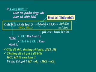 Coâng thöùc 3:
      Oxit KL phaûn öùng vôùi
      Axit coù tính khöû           Hoaù trò Thaáp nhaát

Oxit KL +Axit loaïi 3 → Muoái + H2O + Sphaåm
             (HCl, HI,…)               oxi hoaù
                           ( pöù oxi hoaù khöû)
           • KL: Ña hoaù trò
    ÑK:
          •• Hoaù trò KL : Cao
    Gôïi yù:
 Giaûi ñeà thi , thöôøng chæ gaëp: HCl, HI
 Thöôøng ñeà seõ gôïi yù ñeå bieát
 HCl, HI laø axit loaïi 3
 Ví duï: Ñeà gôïi yù HI →I2 ; HCl →Cl2
 