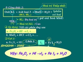 Hoaù trò Thaáp nhaát
      Coâng thöùc 3:
   Oxit KL + Axit loaïi 3 → Muoái + H2O + Sphaåm
                (HCl, HI,…)                   oxi hoaù
                                  ( pöù oxi hoaù khöû)
               • KL: Ña hoaù trò
        ÑK:
        (*) •• Hoaù trò KL : Cao
     Aùp duïng: Vieát caùc phaûn öùng sau
    a. FexOyy + HI → I2 + . . .
          x              2
    b. MnO2 + HCl → Cl2 + . . .
      Gôïi yù:                            II
    a. FexOy + HI C.thöùc 3          I2 + Fe I + H2O
(ÑHQGHN – 2000)
                                              ?2

                     HI
                                    Hoaù tri trò
                                       Hoaù
       Vaâïy:   FexOy + HI
                  Axit loaïi 3   →I + Fe I2 + H2O
                                   2thaátp ? t
                                     saé nhaá
                                    Fe (II,III)
 