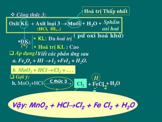Hoaù trò Thaáp nhaát
   Coâng thöùc 3:
Oxit KL + Axit loaïi 3 → Muoái + H2O + Sphaåm
            (HCl, HI,…)                oxi hoaù
                            ( pöù oxi hoaù khöû)
          • KL: Ña hoaù trò
     ÑK:
     (*) •• Hoaù trò KL : Cao
  Aùp duïng1: t caùc phaûn öùng sau
            Vieá
 a. FexOy + HI → I2 +FeI2 + H2O.
 b. MnO2 + HCl → Cl22 + .. .. ..
 b. MnO2 + HCl → Cl +
   Gôïi yù:                             II
 b. MnO2+HCl C.thöùc 3           Cl2 + FeCl + H2O
                                           2
                                           ?

               HCl
                         Hoaù tri trò
                            Hoaù
 Vaâïy:   MnOAxit HCl→Cl2thaátp ?nhaát
             2 + loaïi 3  saé Fe
                           +                  Cl2 + H2O
                                Fe (II,III)
 