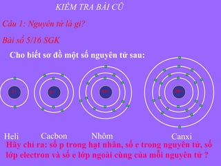 Bài số 5/16 SGK
Cho biết sơ đồ một số nguyên tử sau:
2+ 6+ 13+ 20+
Heli Cacbon Nhôm Canxi
Hãy chỉ ra: số p trong hạt nhân, số e trong nguyên tử, số
lớp electron và số e lớp ngoài cùng của mỗi nguyên tử ?
Câu 1: Nguyên tử là gi?
KIỂM TRA BÀI CŨ
 