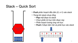 Giao trinh Stack va Queue trong DSA.pptx