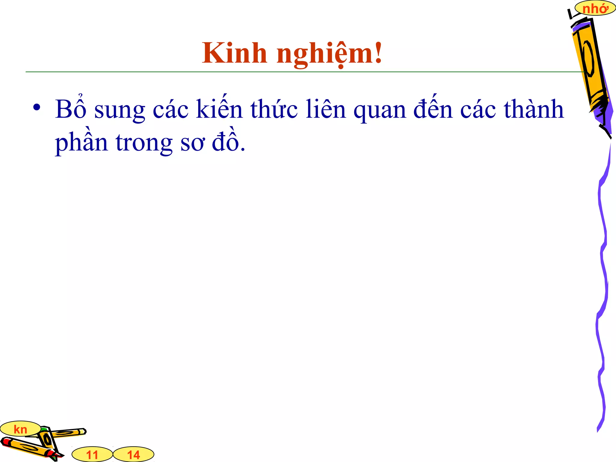 14
nhớ
11
kn
Kinh nghiệm!
• Bổ sung các kiến thức liên quan đến các thành
phần trong sơ đồ.
 