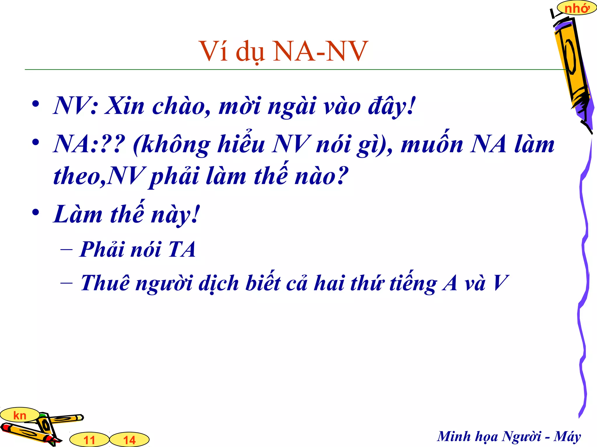 14
nhớ
11
kn
Ví dụ NA-NV
• NV: Xin chào, mời ngài vào đây!
• NA:?? (không hiểu NV nói gì), muốn NA làm
theo,NV phải làm thế nào?
• Làm thế này!
– Phải nói TA
– Thuê người dịch biết cả hai thứ tiếng A và V
Minh họa Người - Máy
 