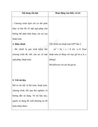Nội dung cần đạt Hoạt động của thầy và trò 
- Chương trình dịch chỉ có thể phát 
hiện và báo lỗi về mặt ngữ pháp chứ 
không thể phát hiện được cái sai của 
thuật toán. 
4. Hiệu chỉnh 
- Đó chính là quá trình kiểm thử 
chương trình đã viết, sửa sai về mặt 
ngữ pháp, thuật toán. 
5. Viết tài liệu 
Mô tả chi tiết về bài toán, thuật toán, 
chương trình, kết quả thử nghiệm và 
hướng dẫn sử dụng. Từ tài liệu này, 
người sử dụng đề xuất phương án để 
hoàn thiện thêm. 
VD: Kiểm tra thuật toán GPT bậc 2 
ax2 + bx + c = 0 với a  0. Xem 
thuật toán có đúng với mọi giá trị a, b, c 
không? 
HS kiểm tra với các bộ giá trị. 
 