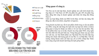 Giới Thiệu  Hoa Sen Group