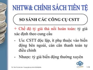 TS. Trần Thị Vân Anh– Trường Đại học Kinh tế ĐHQGHN. 1-18
SO SÁNH CÁC CÔNG CỤ CSTT
+ Chế độ tỷ giá thả nổi hoàn toàn: tỷ giá
xác định theo cung cầu
- Ưu: CSTT độc lập, ít phụ thuộc vào biến
động bên ngoài, cán cân thanh toán tự
điều chỉnh
- Nhược: tỷ giá biến động thường xuyên
 