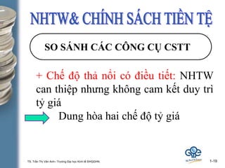 TS. Trần Thị Vân Anh– Trường Đại học Kinh tế ĐHQGHN. 1-19
SO SÁNH CÁC CÔNG CỤ CSTT
+ Chế độ thả nổi có điều tiết: NHTW
can thiệp nhưng không cam kết duy trì
tỷ giá
Dung hòa hai chế độ tỷ giá
 