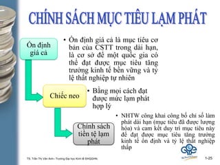 TS. Trần Thị Vân Anh– Trường Đại học Kinh tế ĐHQGHN. 1-25
Ổn định
giá cả
• Ổn định giá cả là mục tiêu cơ
bản của CSTT trong dài hạn,
là cơ sở để một quốc gia có
thể đạt được mục tiêu tăng
trưởng kinh tế bền vững và tỷ
lệ thất nghiệp tự nhiên
Chiếc neo
• Bằng mọi cách đạt
được mức lạm phát
hợp lý
Chính sách
tiền tệ lạm
phát
• NHTW công khai công bố chỉ số làm
phát dài hạn (mục tiêu đã được lượng
hóa) và cam kết duy trì mục tiêu này
để đạt được mục tiêu tăng trưởng
kinh tế ổn định và tỷ lệ thất nghiệp
thấp
 