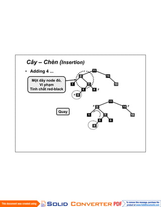 Cây – Chèn (Insertion)
• Adding 4 ...
Một dãy node đỏ,
Vi phạm
Tính chất red-black
Quay
 