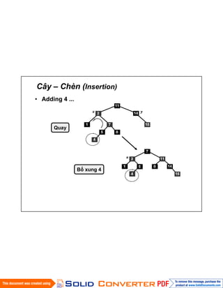 Cây – Chèn (Insertion)
• Adding 4 ...
Quay
Bổ xung 4
 