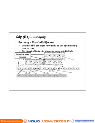 Cây (B+) – Sử dụng
• Sử dụng - Cơ sở dữ liệu lớn
• Đọc một khối đĩa chậm hơn nhiều so với đọc bộ nhớ (
~ms vs ~ns )
• Đặt từng khối của các khóa vào trong một khối đĩa
Physical disc
blocks
 