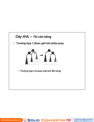 Cây AVL – Tái cân bằng
• Trường hợp 1 được giải bởi phép quay
• Trường hợp 4 là quay một ảnh đối xứng
 