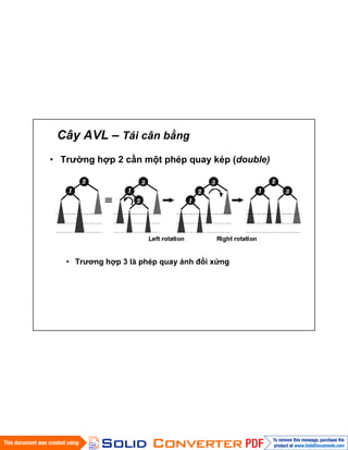 Cây AVL – Tái cân bằng
• Trường hợp 2 cần một phép quay kép (double)
• Trương hợp 3 là phép quay ảnh đối xứng
 