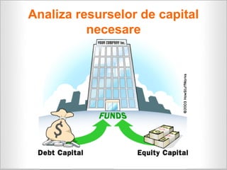 Analiza resurselor de capital
          necesare
 