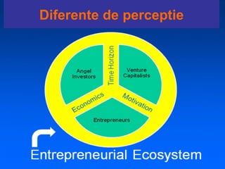 Diferente de perceptie
 