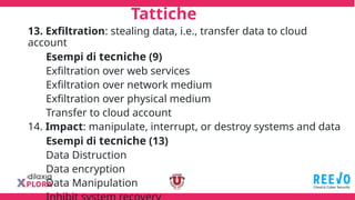 Tattiche
13. Exfiltration: stealing data, i.e., transfer data to cloud
account
Esempi di tecniche (9)
Exfiltration over web services
Exfiltration over network medium
Exfiltration over physical medium
Transfer to cloud account
14. Impact: manipulate, interrupt, or destroy systems and data
Esempi di tecniche (13)
Data Distruction
Data encryption
Data Manipulation
 