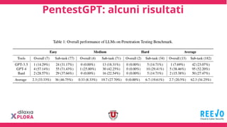 PentestGPT: alcuni risultati
 