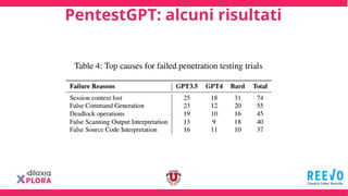 PentestGPT: alcuni risultati
 
