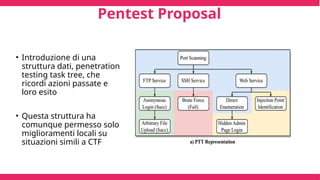 Pentest Proposal
• Introduzione di una
struttura dati, penetration
testing task tree, che
ricordi azioni passate e
loro esito
• Questa struttura ha
comunque permesso solo
miglioramenti locali su
situazioni simili a CTF
 