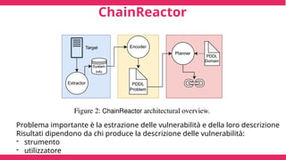 ChainReactor
Problema importante è la estrazione delle vulnerabilità e della loro descrizione
Risultati dipendono da chi produce la descrizione delle vulnerabilità:
- strumento
- utilizzatore
 