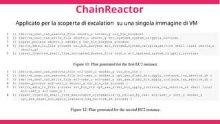 ChainReactor
Applicato per la scoperta di excalation su una singola immagine di VM
 