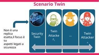 Scenario Twin
Security
Twin
Twin
Attacke
r1
…
Twin
Attacker
n
Non è una
replica
esatta,il focus è
su
aspetti legati a
sicurezza
 