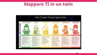 Mappare TI in un twin
• Security twin
41
 