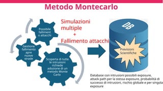 Metodo Montecarlo
Database con intrusioni possibili exposure,
attack path per la stessa exposure, probabilità di
successo di intrusioni, rischio globale e per singola
exposure
Previsioni
Scientifiche
Simulazioni
multiple
+
Fallimento attacchi
Scoperta di tutte
le intrusioni
richiede
adozione di un
metodo Monte
Carlo
Gestione
fallimento
apre
nuove
strade
 