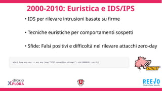 2000-2010: Euristica e IDS/IPS
• IDS per rilevare intrusioni basate su firme
• Tecniche euristiche per comportamenti sospetti
• Sfide: Falsi positivi e difficoltà nel rilevare attacchi zero-day
 