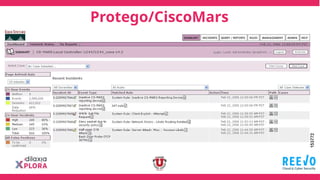 Protego/CiscoMars
 