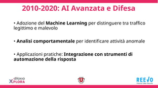 2010-2020: AI Avanzata e Difesa
• Adozione del Machine Learning per distinguere tra traffico
legittimo e malevolo
• Analisi comportamentale per identificare attività anomale
• Applicazioni pratiche: Integrazione con strumenti di
automazione della risposta
 