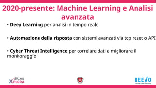 2020-presente: Machine Learning e Analisi
avanzata
• Deep Learning per analisi in tempo reale
• Automazione della risposta con sistemi avanzati via tcp reset o API
• Cyber Threat Intelligence per correlare dati e migliorare il
monitoraggio
 