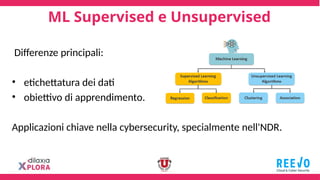 ML Supervised e Unsupervised
Differenze principali:
• etichettatura dei dati
• obiettivo di apprendimento.
Applicazioni chiave nella cybersecurity, specialmente nell'NDR.
 