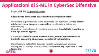 Applicazioni di S-ML in CyberSec Difensiva
Esempi di ML Supervisionato:
Rilevamento di malware basato su firme comportamentali
Un modello supervisionato viene addestrato con esempi di traffico di rete
etichettati come benigno o malevolo (es. esfiltrazione dati da un
ransomware).
Quando un nuovo flusso di rete viene analizzato, il modello lo classifica in
base agli schemi appresi.
Caso d’uso: Identificazione di attacchi noti, come C2 (Command and
Control), beaconing di malware, o exploit di vulnerabilità.
Classificazione del traffico dannoso modelli supervisionati possono
distinguere tra vari tipi di attacchi noti come DDoS, SQL Injection, o DNS
Tunneling.
 