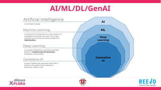 AI/ML/DL/GenAI
 