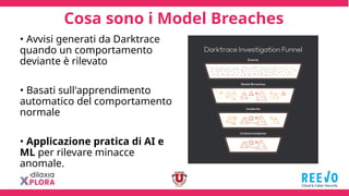 Cosa sono i Model Breaches
• Avvisi generati da Darktrace
quando un comportamento
deviante è rilevato
• Basati sull'apprendimento
automatico del comportamento
normale
• Applicazione pratica di AI e
ML per rilevare minacce
anomale.
 