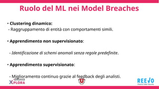 Ruolo del ML nei Model Breaches
• Clustering dinamico:
- Raggruppamento di entità con comportamenti simili.
• Apprendimento non supervisionato:
- Identificazione di schemi anomali senza regole predefinite.
• Apprendimento supervisionato:
- Miglioramento continuo grazie al feedback degli analisti.
 