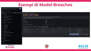 Esempi di Model Breaches
 