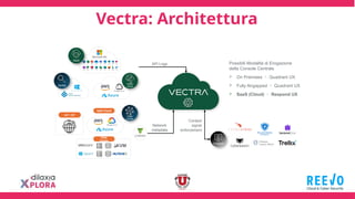 Vectra: Architettura
SaaS
Identity
Data
Center
Public
Cloud
IoT / OT
IaaS Cloud
Data
Center
(v)Sensor
Possibili Modalità di Erogazione
della Console Centrale
 On Premises  Quadrant UX
 Fully Airgapped  Quadrant UX
 SaaS (Cloud)  Respond UX
Endpoint
Network
metadata
API Logs
Context
signal
enforcement
 