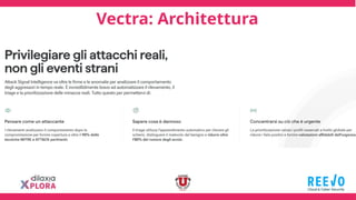 Vectra: Architettura
 